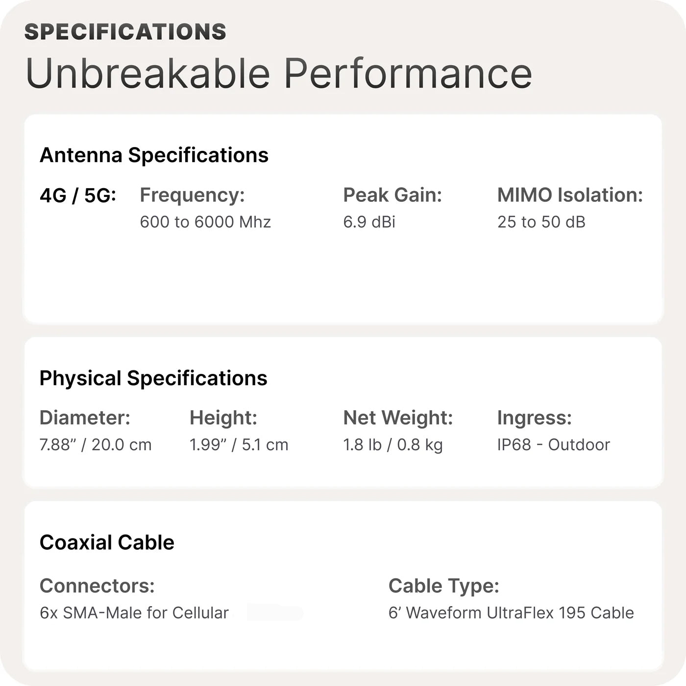 Waveform OmniRoam 5G/4G Mobile Antenna