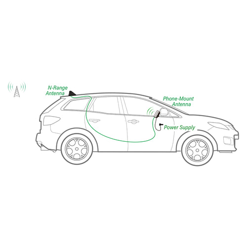 SureCall N-Range 2.0 Cell Phone Signal Booster Kit