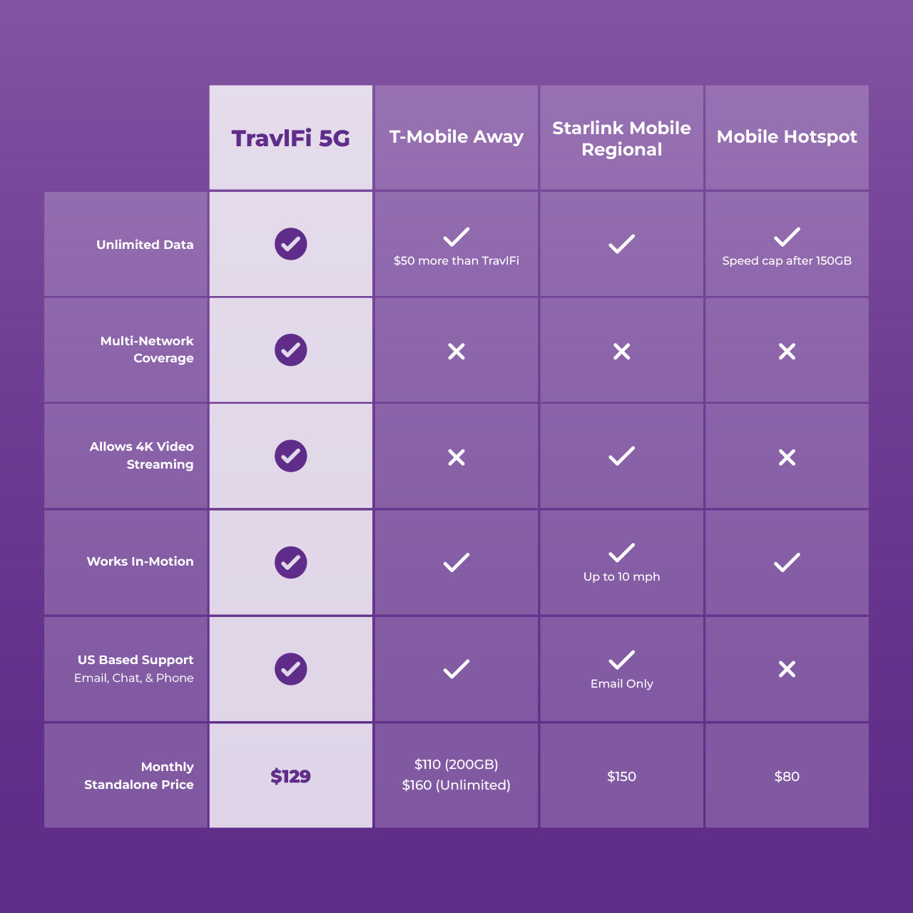XTR Pro 5G Router - Open Box