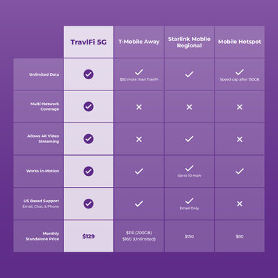 XTR Pro 5G Router - Open Box