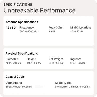 Waveform OmniRoam 5G/4G Mobile Antenna