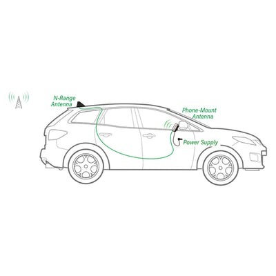 SureCall N-Range 2.0 Cell Phone Signal Booster Kit