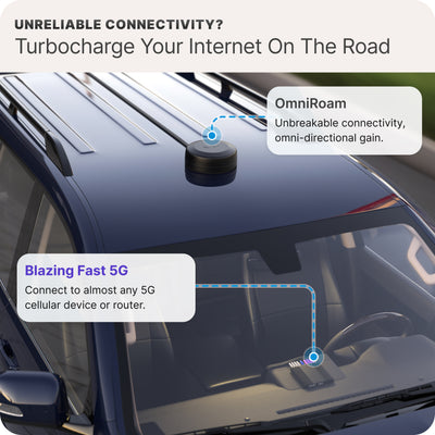 Waveform OmniRoam 5G/4G Mobile Antenna