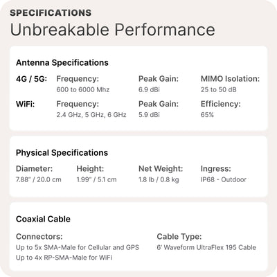 Waveform OmniRoam 5G/4G Mobile Antenna