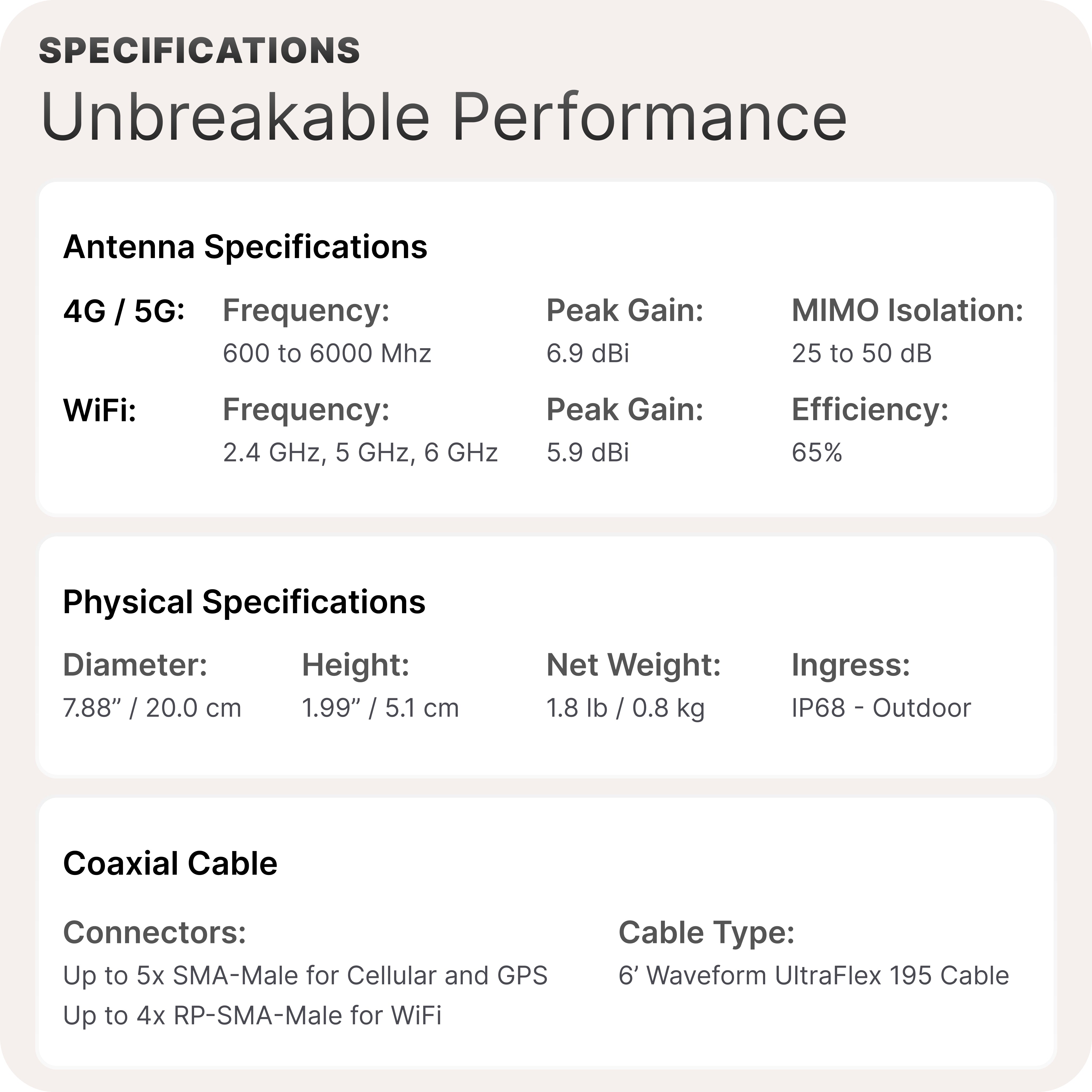 Waveform OmniRoam 5G/4G Mobile Antenna