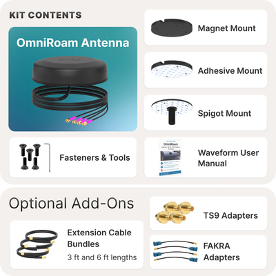 Waveform OmniRoam 5G/4G Mobile Antenna