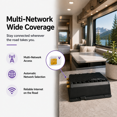 OmniSIM - (BYOD) Bring your own device