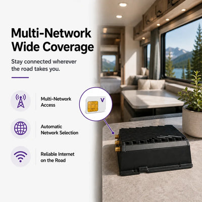 TravlSIM - (BYOD) Bring your own device