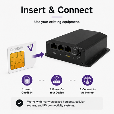 OmniSIM - (BYOD) Bring your own device